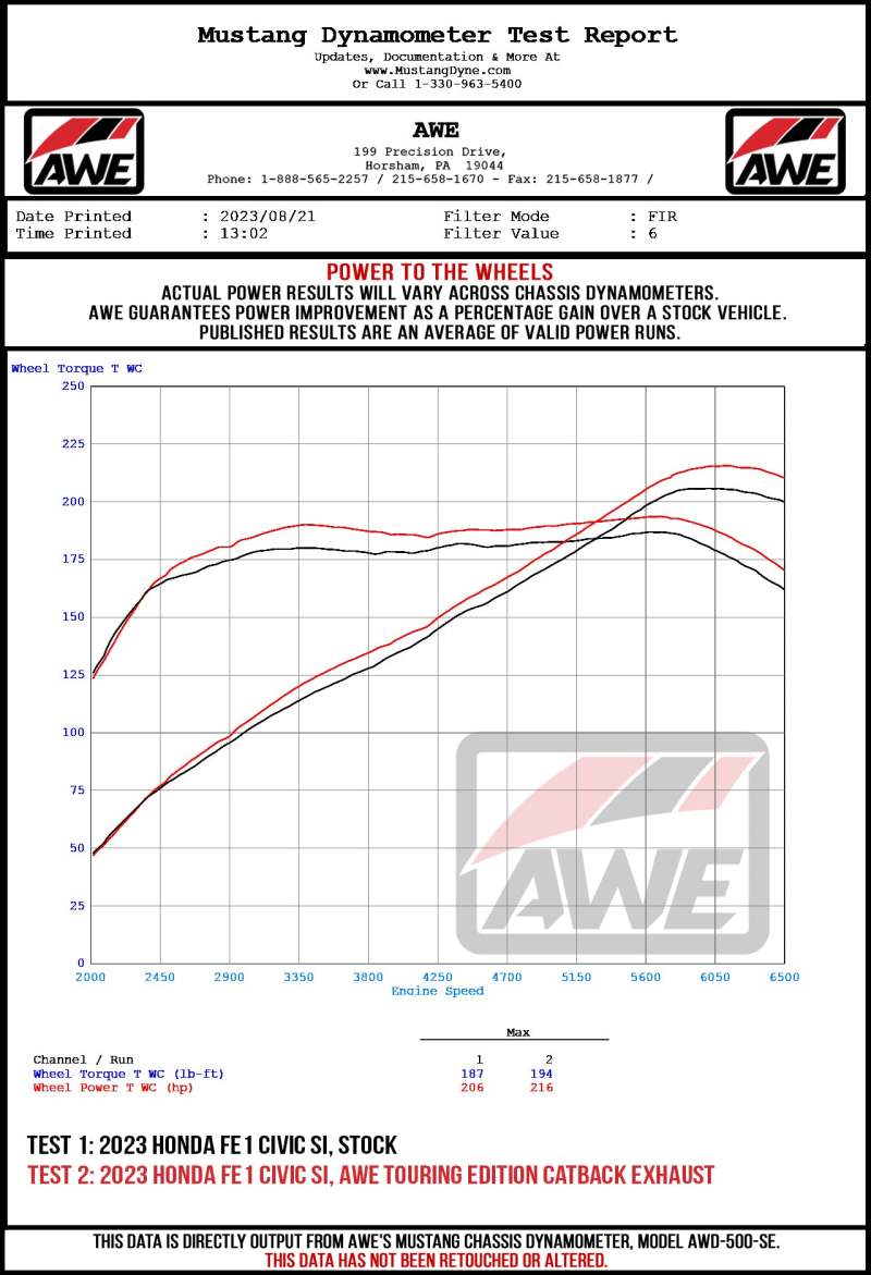 AWE Tuning 2022+ Honda Civic Si FE1 FWD Touring - to - Track Conversion Kit - My Store