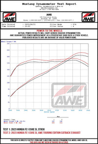 AWE Tuning 2022+ Honda Civic Si FE1 FWD Touring - to - Track Conversion Kit - My Store
