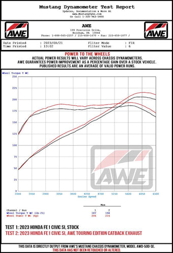 compare product AWE Tuning 22+ Honda Civic Si/Acura Integra Track Edition Cat-Back Exhaust - Dual Diamond Black Tips