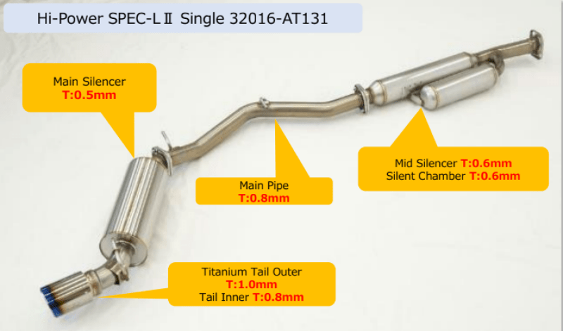 HKS Hi - Power Toyota/Subaru FA20 Spec - L2 Single Exhaust - My Store