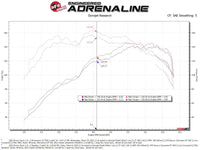aFe Power 2021 Ford Bronco Sport L3 - 1.5L (t) Momentum GT Cold Air Intake System w/ Pro 5R Filter - My Store