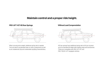compare product Eibach 2025 Toyota 4Runner Hybrid Pro Lift Kit HD Rear Springs