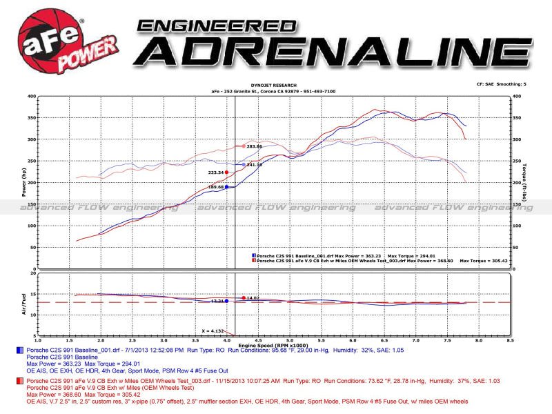 aFe MACHForce XP 12 - 16 Porsche 911 Carrera H6 - 3.8L SS - 304 Cat - Back Exhaust w/ Polished Quad Tips - My Store