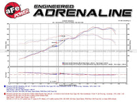 aFe MACHForce XP 12 - 16 Porsche 911 Carrera H6 - 3.8L SS - 304 Cat - Back Exhaust w/ Polished Quad Tips - My Store