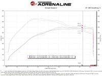 aFe Rapid Induction Cold Air Intake System w/Pro 5R Filter 2021+ Ford F - 150 V6 - 3.5L (tt) - My Store
