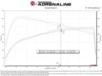 AFE 24 - 25 Toyota Tacoma Momentum GT Cold Air Intake System w/Pro Dry S Filter - My Store