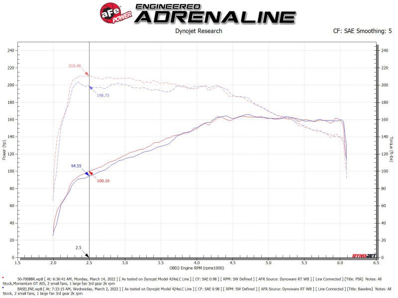 aFe Momentum GT Pro 5R Cold Air Intake System 18 - 21 Volkswagen Tiguan L4 - 2.0L (t) - My Store
