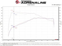 aFe Momentum GT Pro 5R Cold Air Intake System 18 - 21 Volkswagen Tiguan L4 - 2.0L (t) - My Store