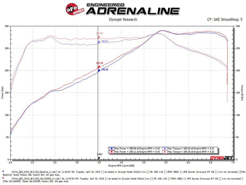 aFe Takeda Stage - 2 Pro Dry S Cold Air Intake System 16 - 19 Infinity Q50/Q60 V6 - 3.0L (tt) - My Store