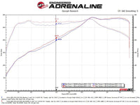 aFe Takeda Stage - 2 Pro Dry S Cold Air Intake System 16 - 19 Infinity Q50/Q60 V6 - 3.0L (tt) - My Store