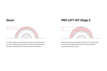 compare product Eibach 24-25 Ford Ranger 4WD Stage 2 Pro-Truck Lift Kit