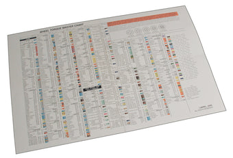 compare product SPC Performance TORQUE CHART