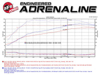 aFe Scorcher Module 12 - 14 Ford F - 150 EcoBoost V6 3.5L (tt) - My Store
