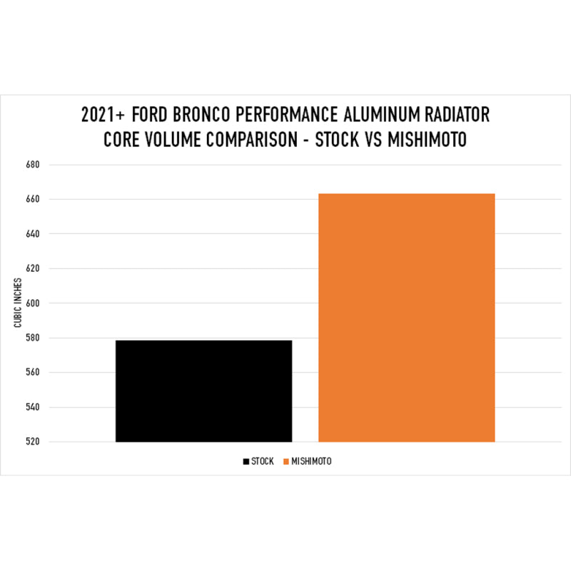 Mishimoto 2021+ Ford Bronco 2.3L/2.7L Performance Aluminum Radiator - My Store