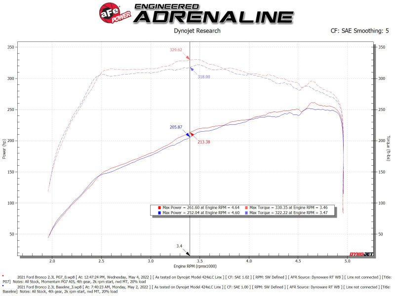 aFe POWER Momentum HD Cold Air Intake System w/ PG7 Media 2021+ Ford Bronco 2.3L (t) - My Store