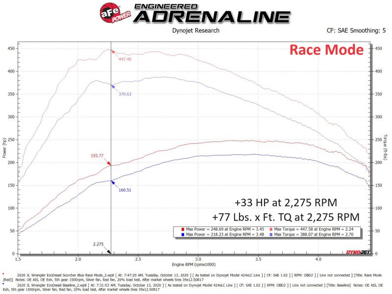 aFe Scorcher HD Plus Power Module 20 - 23 Jeep Wrangler (JL) / 21 - 23 Gladiator (JT) 3.0 V6 EcoDiesel - My Store