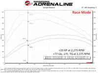 aFe Scorcher HD Plus Power Module 20 - 23 Jeep Wrangler (JL) / 21 - 23 Gladiator (JT) 3.0 V6 EcoDiesel - My Store