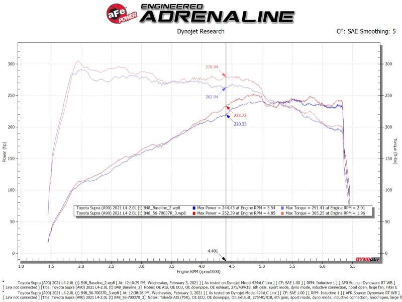 aFe Takeda Momentum Pro 5R Cold Air Intake System 2021 Toyota Supra L4 2.0L Turbo - My Store