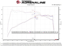 aFe Takeda Momentum Pro 5R Cold Air Intake System 2021 Toyota Supra L4 2.0L Turbo - My Store