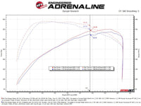 aFe Momentum Sealed Intake Ford Ranger Raptor 24 - 25 V6 - 3.0L (tt) - My Store