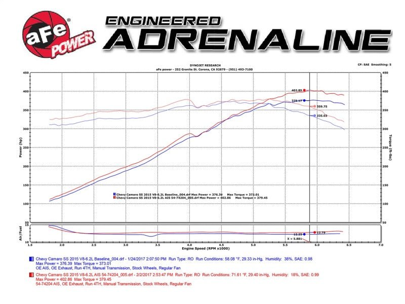 aFe Power 13 - 15 Chevrolet Camaro SS V8 - 6.2L Pro DRY S Cold Air Intake System - My Store