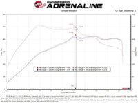 aFe Super Stock Induction System Pro 5R Media 15 - 19 VW Golf R L4 2.0L (t) - My Store