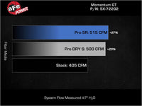 aFe Momentum GT Pro Dry S Stage - 2 Intake System 11 - 15 Dodge Challenger / Charger R/T V8 5.7L HEMI - My Store