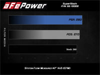 aFe Super Stock Induction System Pro 5R Media Jeep 18 - 21 Wrangler JL / 20 - 21 Gladiator JT V6 - 3.6L - My Store