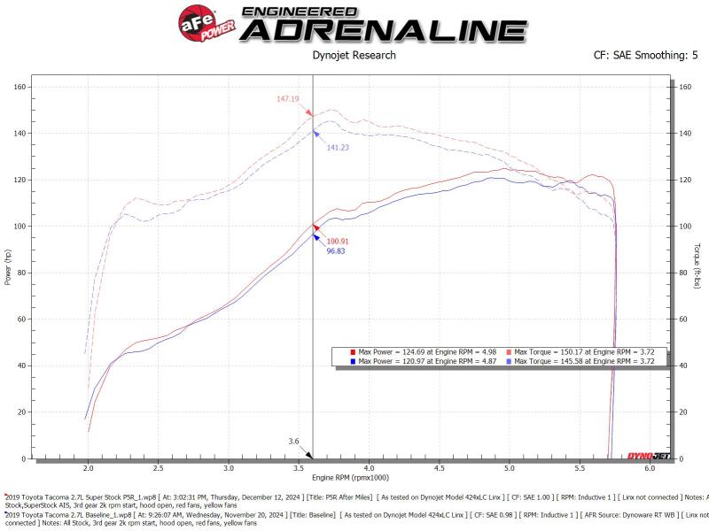 aFe 05 - 23 Toyota Tacoma Super Stock Induction System w/ Pro 5R Filter - My Store