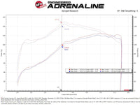 aFe 05 - 23 Toyota Tacoma Super Stock Induction System w/ Pro 5R Filter - My Store