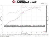 aFe Quantum Cold Air Intake w/ Pro 5R Media 07 - 19 Toyota Tundra V8 - 5.7L - My Store