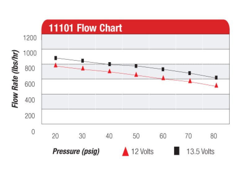 Aeromotive A1000 Fuel Pump - EFI or Carbureted Applications - My Store