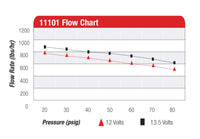 Aeromotive A1000 Fuel Pump - EFI or Carbureted Applications - My Store