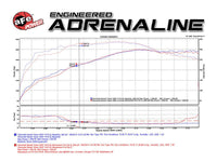 aFe Momentum GT Stage - 2 Si PRO 5R Intake System GM Trucks/SUVs V8 4.8L/5.3L/6.0L/6.2L (GMT900) Elect - My Store