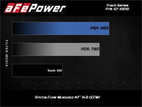 aFe 17 - 20 Ford F - 150/Raptor Track Series Carbon Fiber Cold Air Intake System With Pro 5R Filters - My Store