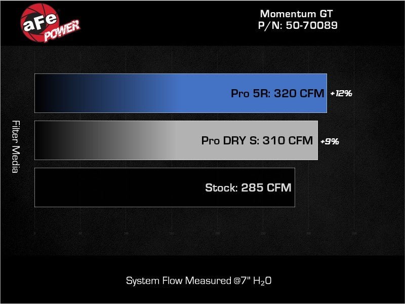 aFe 18 - 23 Volkswagen Atlas L4 2.0L Momentum GT Cold Air Intake System w/ Pro 5R Filter - My Store