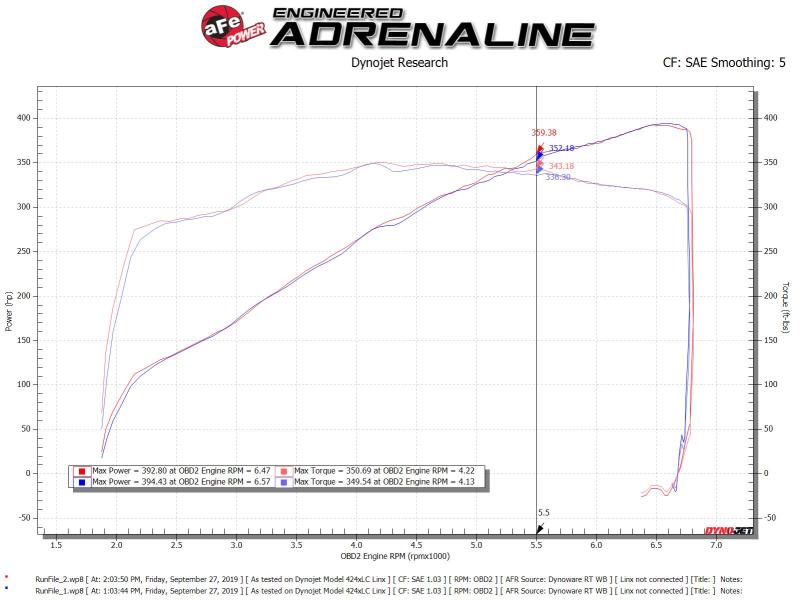 aFe Silver Bullet Throttle Body Spacer Kit 11 - 19 Ford Mustang GT V8 - 5.0L - My Store