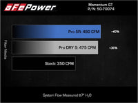 aFe Momentum GT Pro 5R Cold Air Intake System 2021+ Ford F - 150 V - 5.0L - My Store