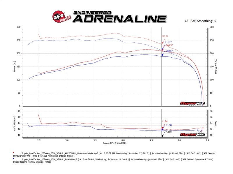 aFe Momentum GT Pro 5R Intake System 09 - 17 Toyota Land Cruiser LC70 V6 - 4.0L - My Store