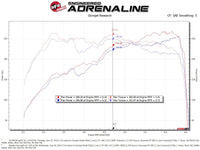 aFe Takeda Momentum Pro Dry S Cold Air Intake System 18 - 19 Subaru WRX STI H4 - 2.5L - My Store