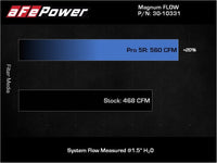 aFe MagnumFLOW OE Replacement Air Filter w/Pro 5R Media 13 - 18 Acura RDX (V6 - 3.5L) - My Store