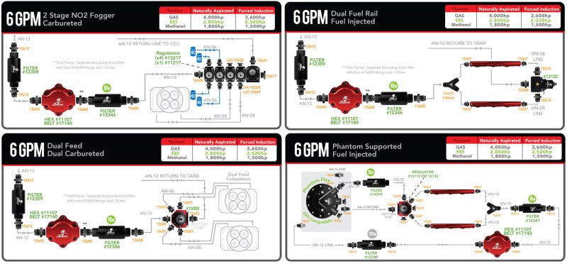Aeromotive Billet Belt Drive Fuel Pump - My Store