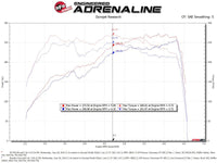 aFe Takeda Momentum Pro 5R Cold Air Intake System Subaru WRX STI 18 - 19 H4 - 2.5L - My Store
