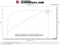 aFe 15 - 19 Subaru Outback H4 - 2.5L Takeda Momentum Cold Air Intake System w/ Pro Dry S Media - My Store