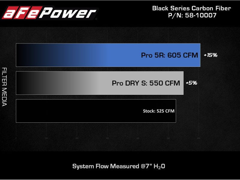 aFe Black Series Carbon Fiber Pro 5R Air Intake System 2020 Chevrolet Corvette C8 V8 6.2L - My Store