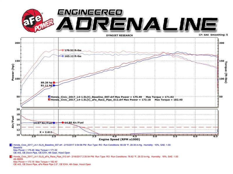 aFe Power Elite Twisted Steel 16 - 17 Honda Civic I4 - 1.5L (t) 2.5in Rear Down - Pipe Mid - Pipe - My Store