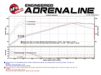 aFe Power Elite Twisted Steel 16 - 17 Honda Civic I4 - 1.5L (t) 2.5in Rear Down - Pipe Mid - Pipe - My Store