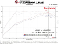 aFe Scorcher GT Module 20 - 23 Subaru Outback H4 - 2.4L (t) - My Store
