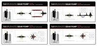 Aeromotive Fuel Pump - Module - w/Fuel Cell Pickup - Brushless Gear Pump 5gpm Spur Pro+ - My Store