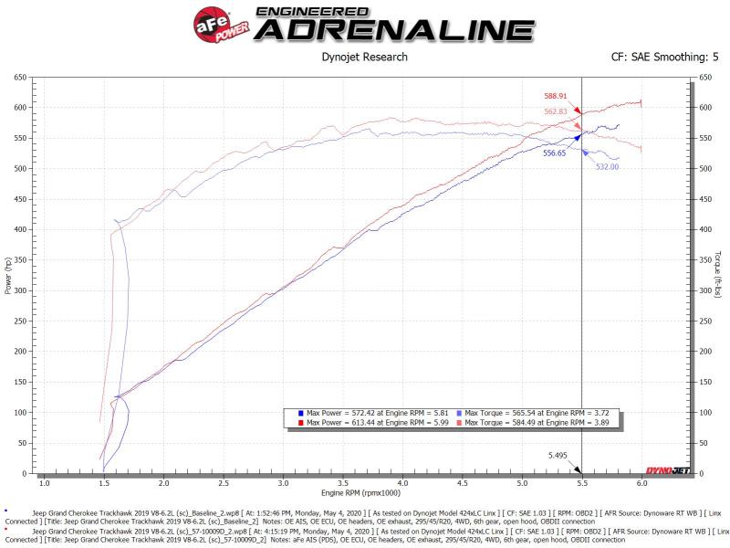 aFe Track Series Carbon Fiber Pro Dry S AIS - 19 - 20 Jeep Grand Cherokee Trackhawk 6.2L - My Store